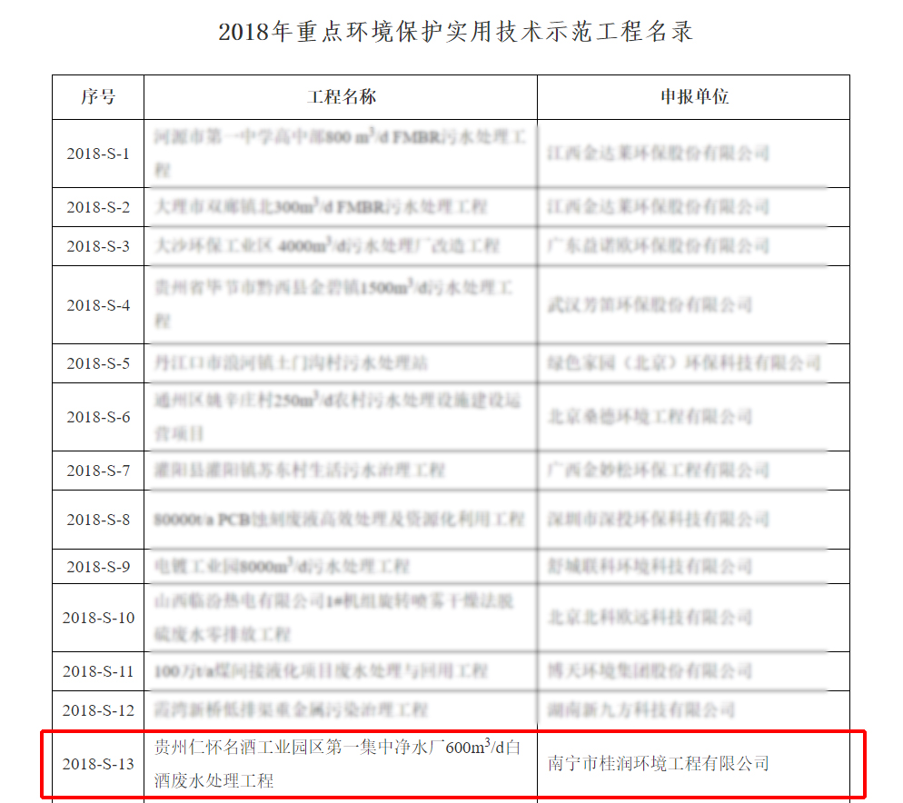 2018年重点环境保护实用技术示范工程名单.jpg